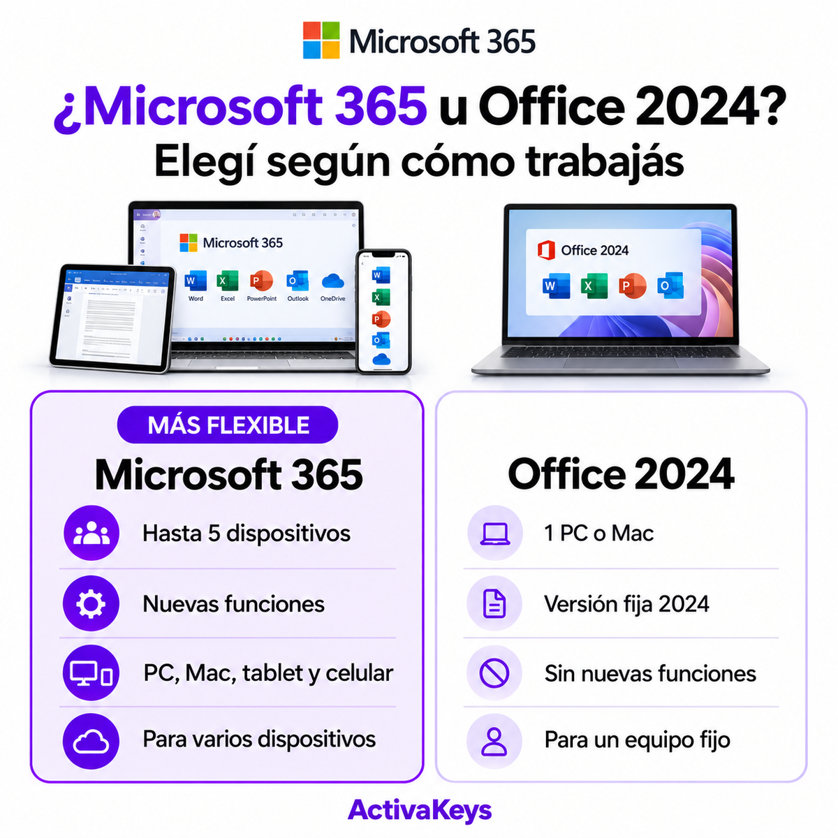 Microsoft 365 | Hasta 5 dispositivos · 12 meses